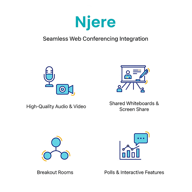 Virtual Classroom Feature